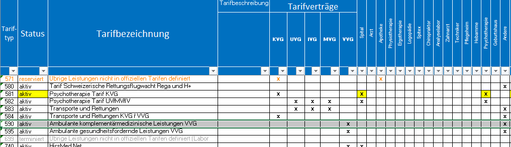 Tarifcode-Liste